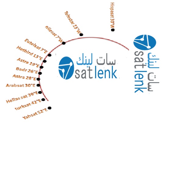 اقوى تردد لاستقبل قمر الياه سات YahSat-1A 52.5°E