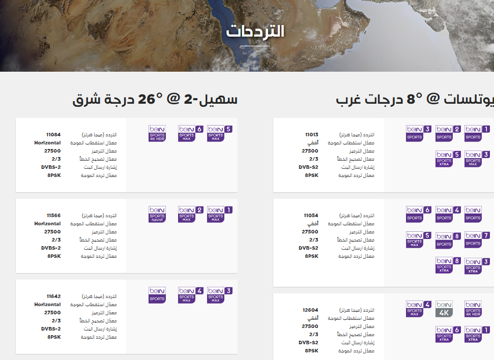 خطوات ضبط القنوات